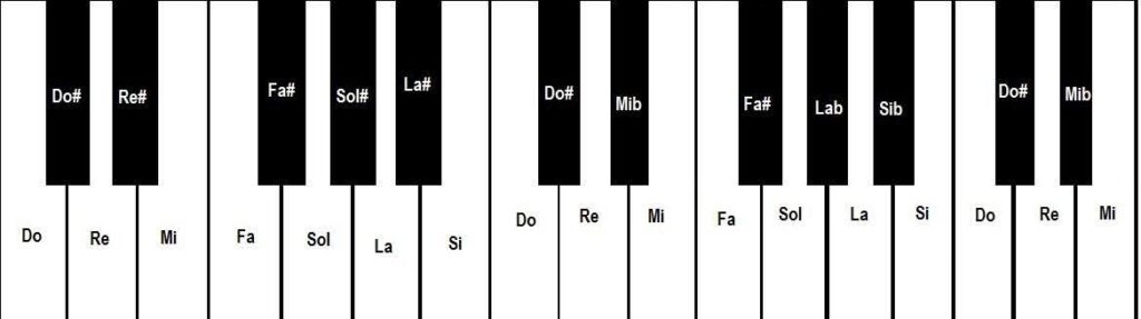 Como são formadas as principais notas no Acordeon?