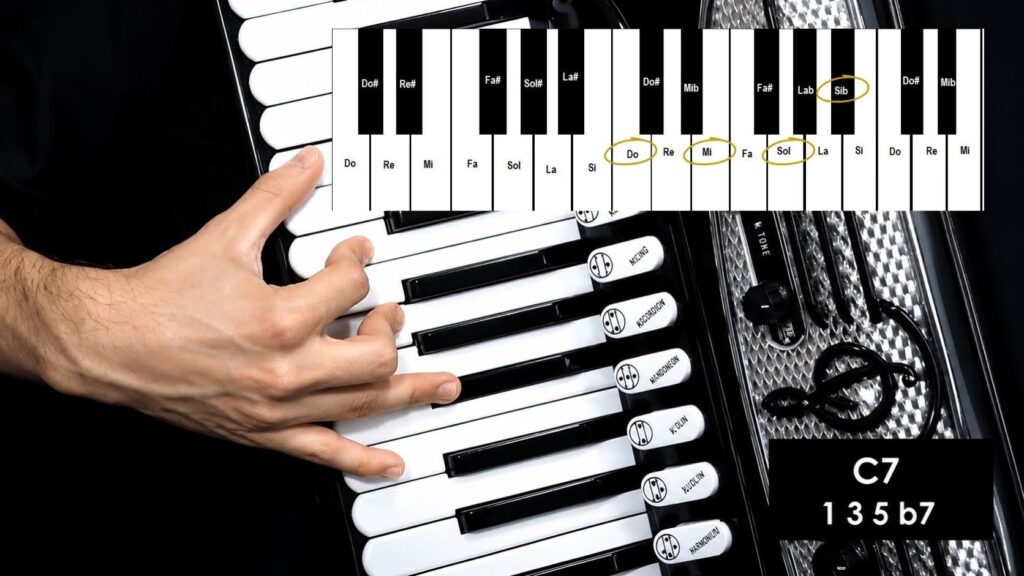 esta imagem explicativa detalha a formação do acorde com sétima (X7), definindo sua estrutura como composta pelos graus 1, 3, 5 e ♭7. Utilizando o C7 como exemplo, o conteúdo explica que o acorde é formado pelas notas Dó, Mi, Sol e Sib, esclarecendo que o símbolo ♭ (bemol) indica o rebaixamento de meio tom, transformando o 7º grau (Si) em Sib. Além disso, o material esclarece a nomenclatura das cifras, diferenciando acordes maiores (C) de menores (Cm) e pontuando que a cifra 7 indica uma sétima menor (♭7), enquanto a indicação de sétima maior requer o uso do sufixo 7M (como em C7M). O texto está otimizado para SEO, facilitando a busca e a compreensão sobre a teoria por trás da construção de acordes com sétima.